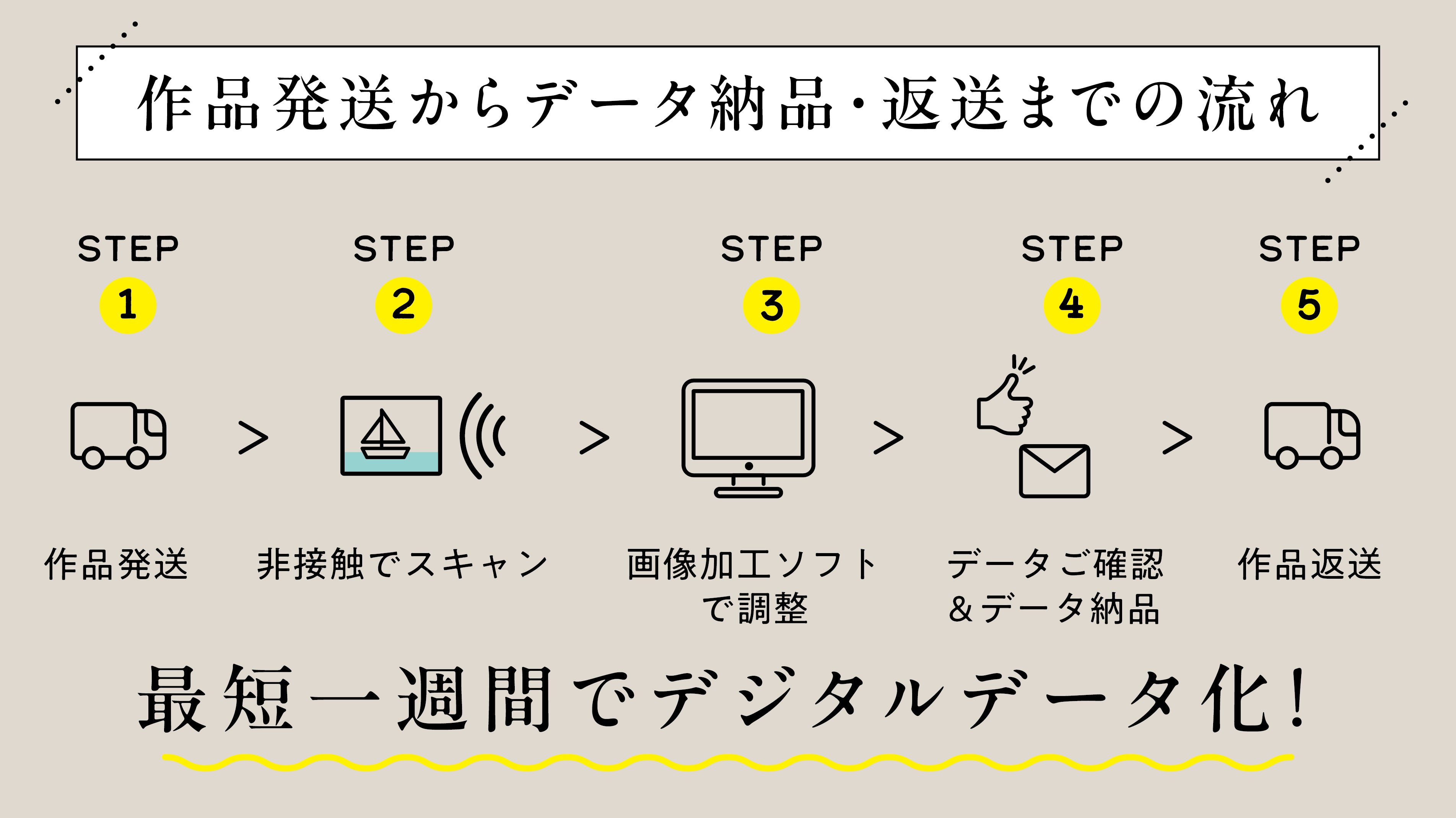 Translation missing: ja.general.accessibility.slide_image